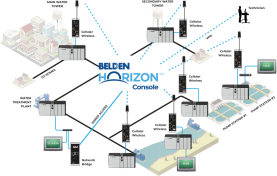 W23 2019 - Water and wastewater utility switches to cellular and always-on network for new sites 