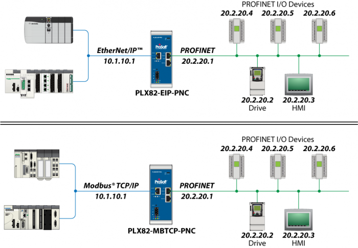 Modbus tcp ip. Modbus TCP И RTU отличия. Modbus rs485 Ethernet. Modbus топология. Кабель Modbus TCP/IP Ethernet.