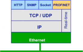 An oft-heard question: “Why does a PROFINET device need an IP address? PROFINET uses names.” You may have heard the misinformation that PROFINET does not use TCP/IP. The correct information is that PROFINET does use TCP/IP and devices do have IP addresses!