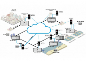 Communication network schematic