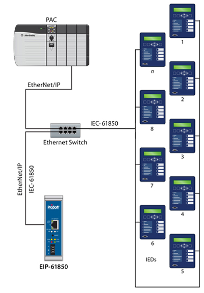IEC 61850 Schematic