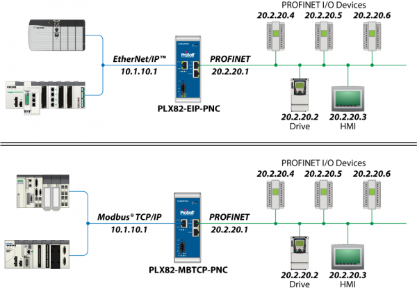 ProSoft PLX82-EIP-PNC & PLX82-MBTCP-PNC