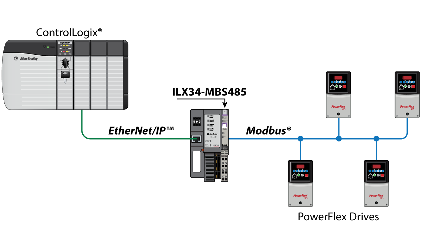 Modbus and Modbus TCP Protocol / Protocol / Landing Pages ... icon converter wiring diagram 