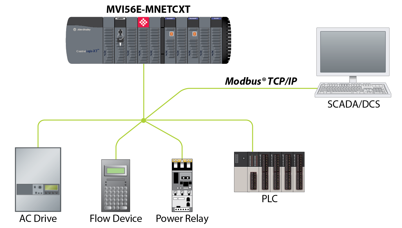 Modbus Tcp Ip Multi Client Server Enhanced Network Interface Module For