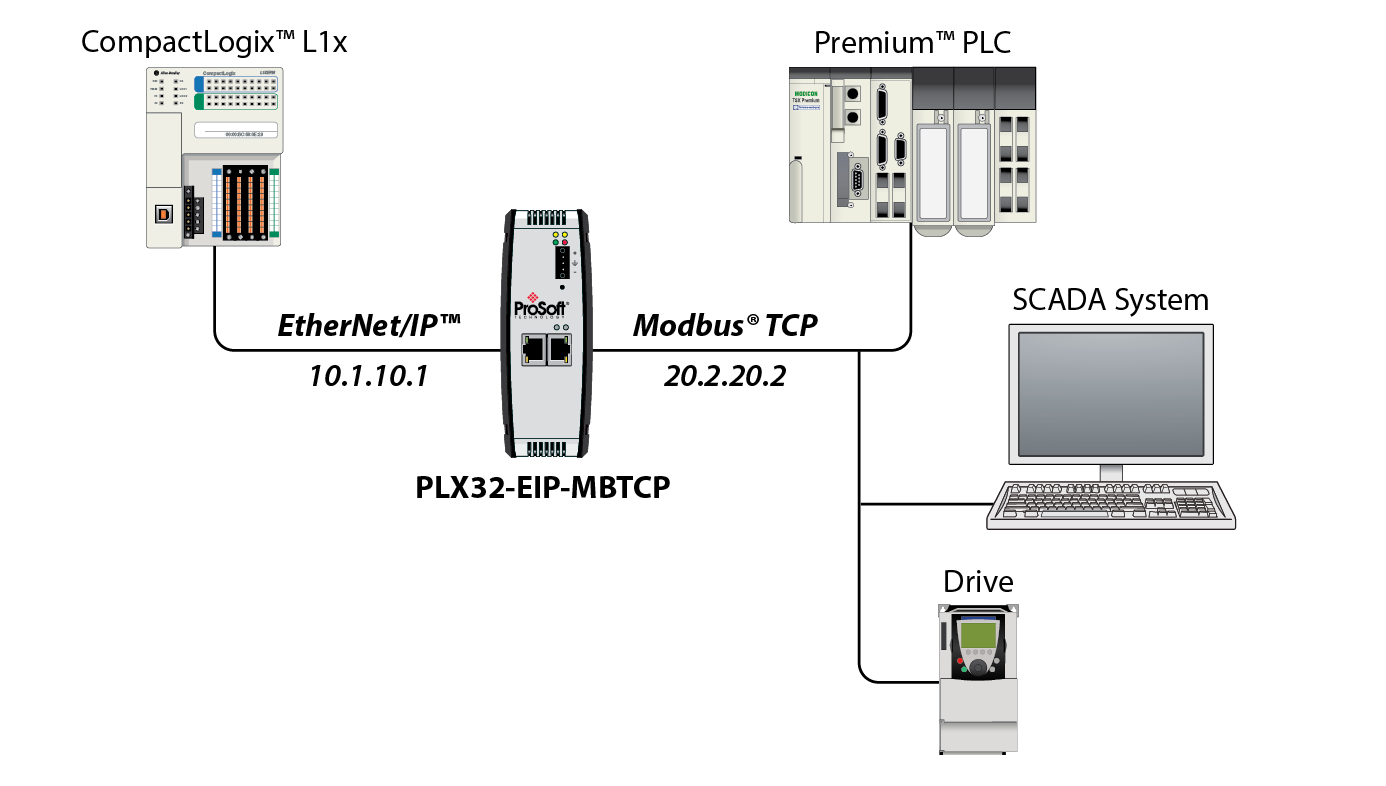 PLX30 / platform / Landing Pages / Inicio - ProSoft ... bacnet communication wiring 
