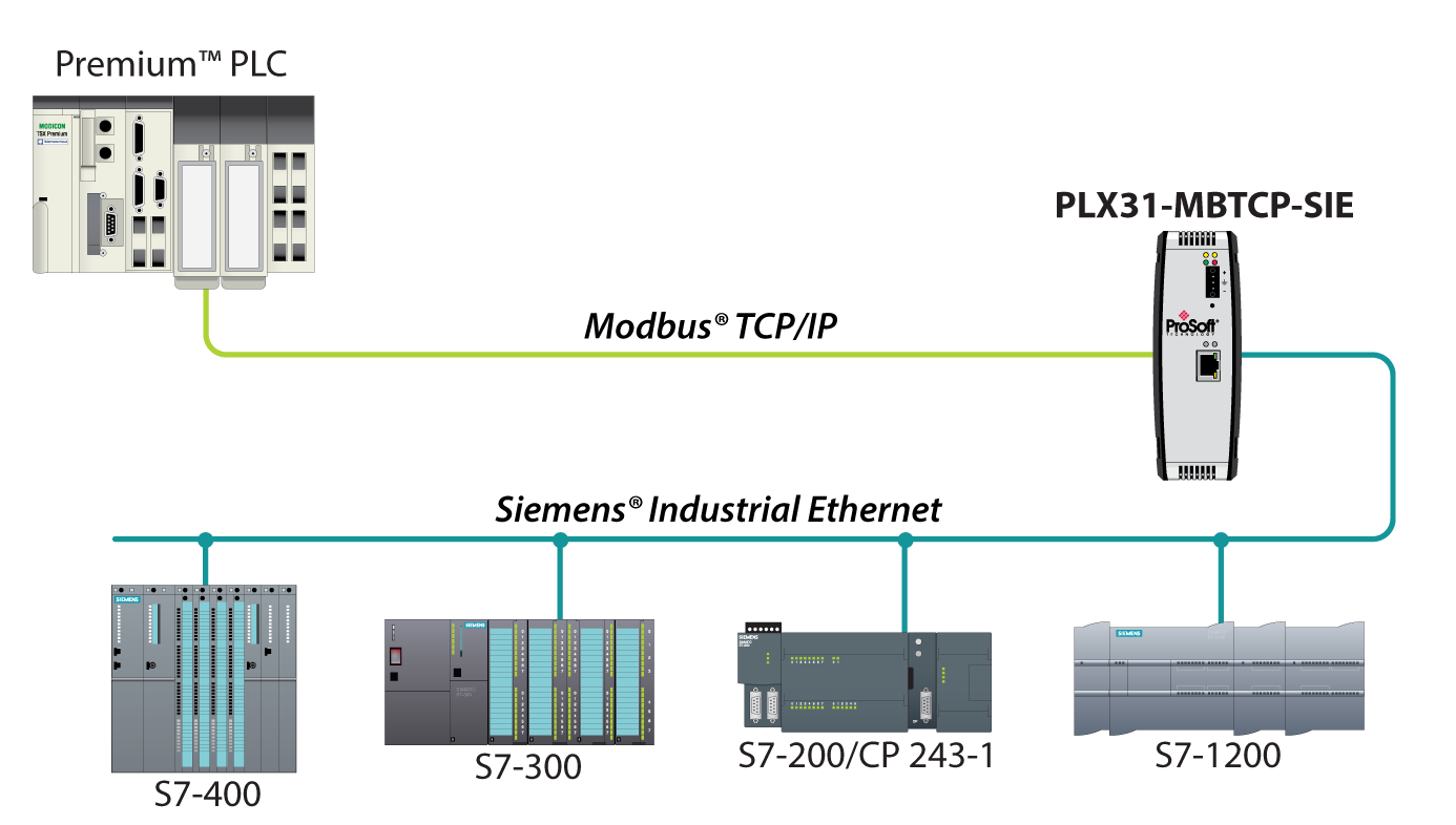 Modbus TCP/IP to Siemens Industrial Ethernet Gateway ... rj45 wiring diagrams 