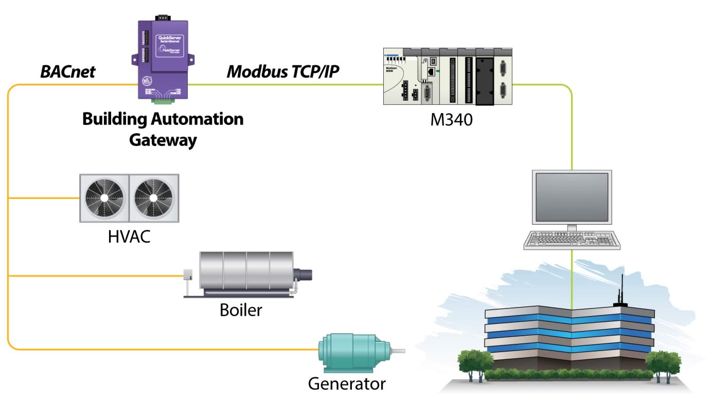 Modbus tcp ip. Modbus Ethernet шлюз. Протокол Modbus TCP/IP. Шлюз Modbus TCP Server RTU. Протокол Modbus TCP.